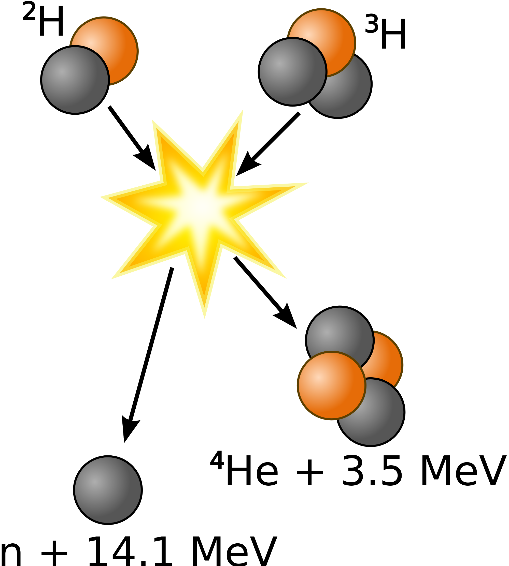Слаби химични взаимодействие