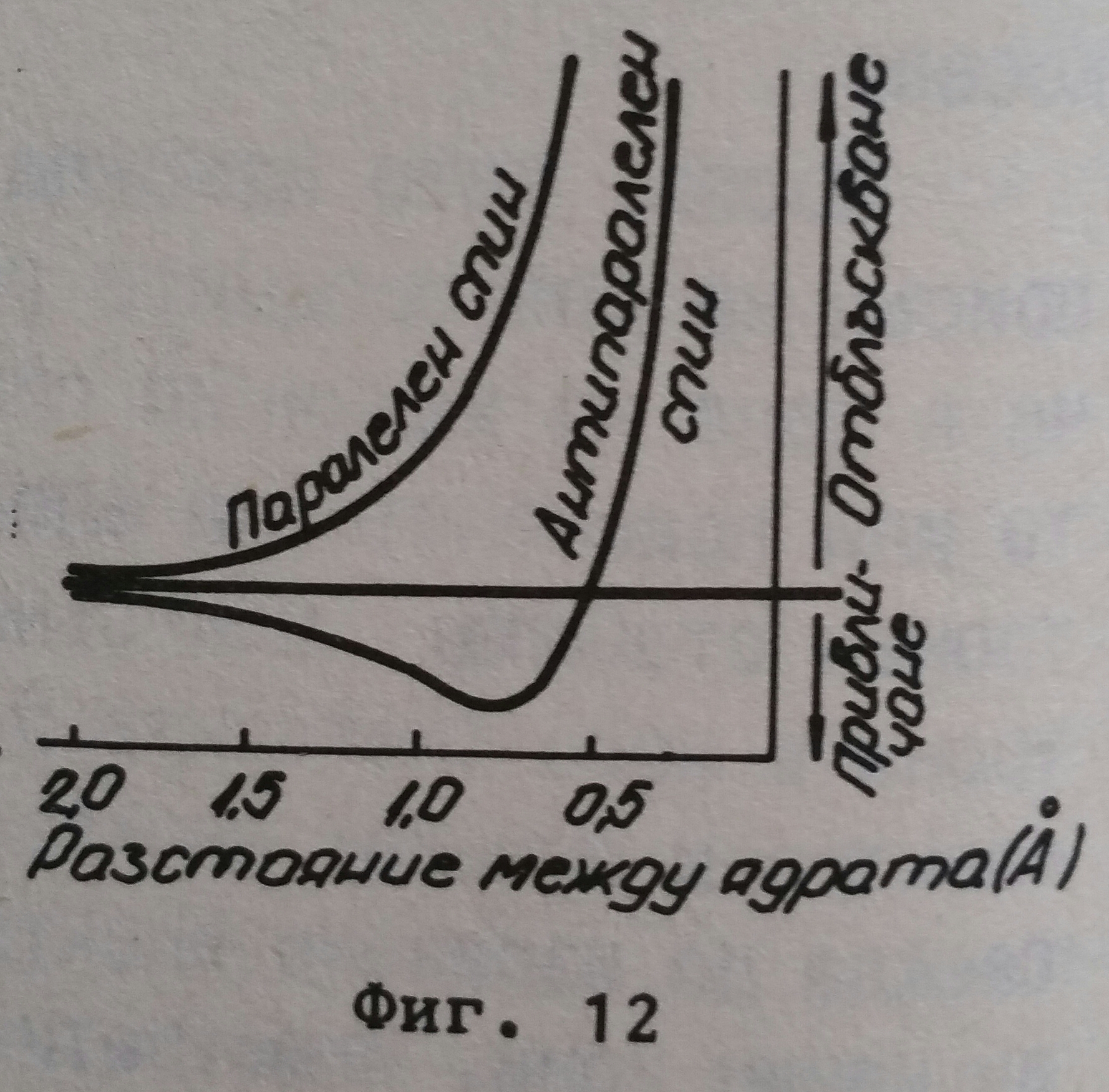 Разстояние между ядрата