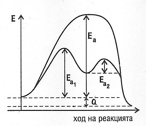 Химична катализа