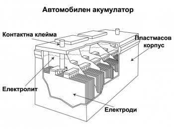 Автомобилен акумулатор