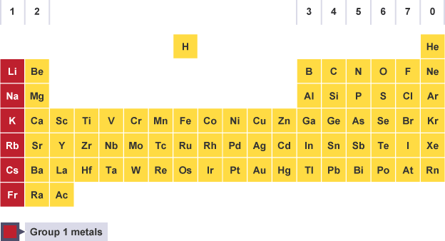 Химични елементи от 1А група на периодичната система