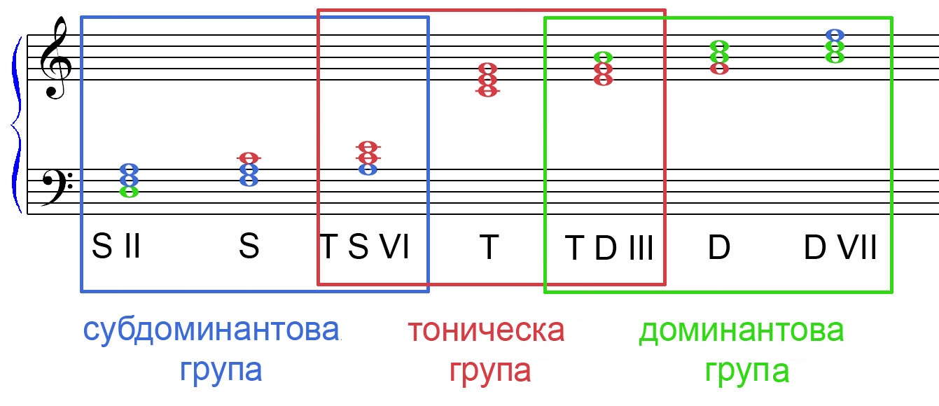 Нотен правопис